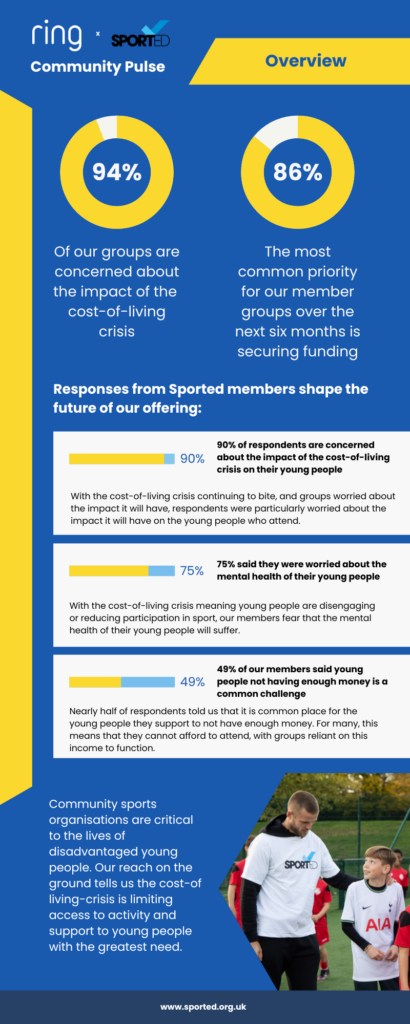 Data from the Pulse survey