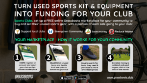 Turn used sports kit and equipment into funding for your club. SPorts Clubs, set up a FREE online Grassboots marketplace for your community to buy and sell their unused sports gear, with a portion of each sale going to your club!